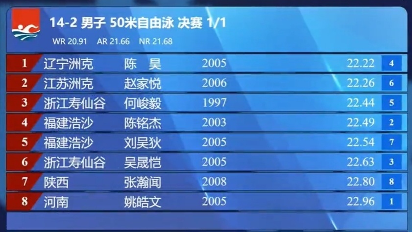 世界纪录是, ckUMd 世界纪录是, ckUMd