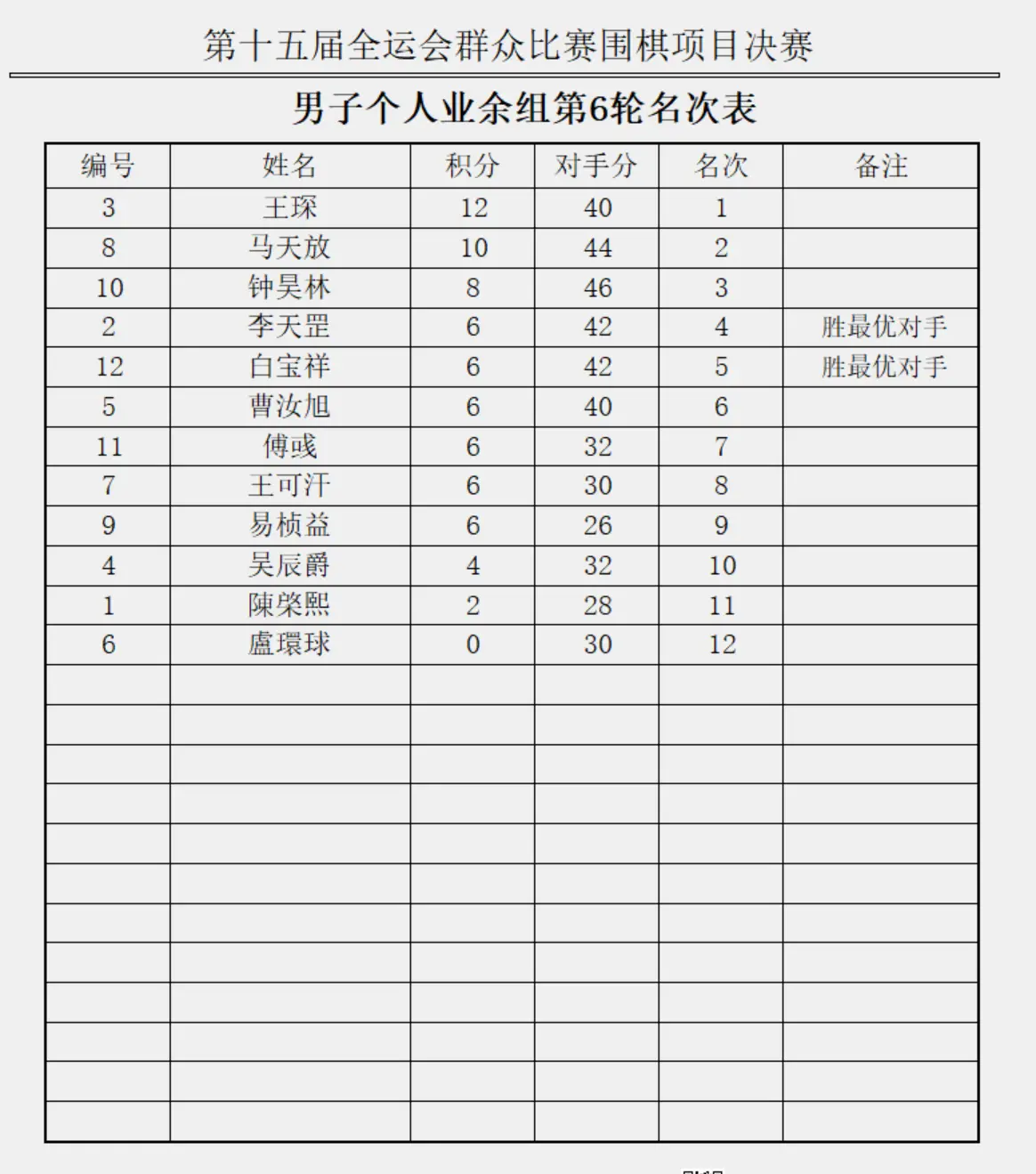 OLbgT, 女子个人业 OLbgT, 女子个人业